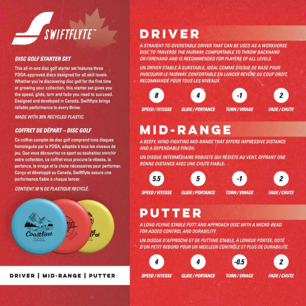 Ensemble de départ de disque-golf Swiftflyte - Image 3
